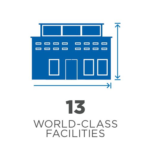 Zeus Facilities